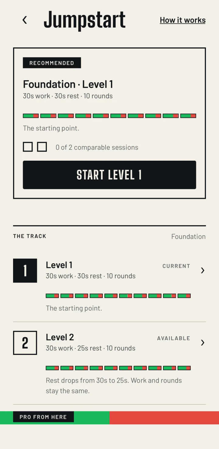 The Jumpstart screen, showing the recommended level and the levels on the track.